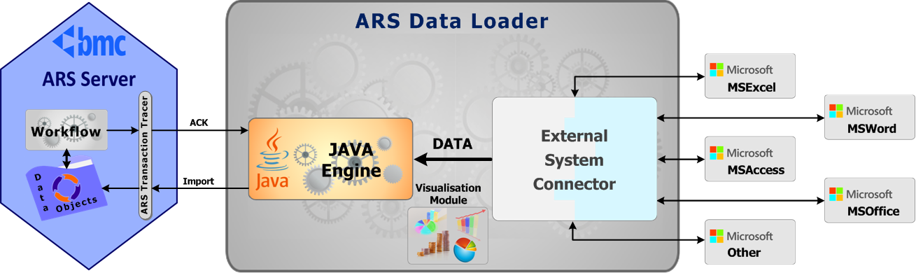ARS Data Loader