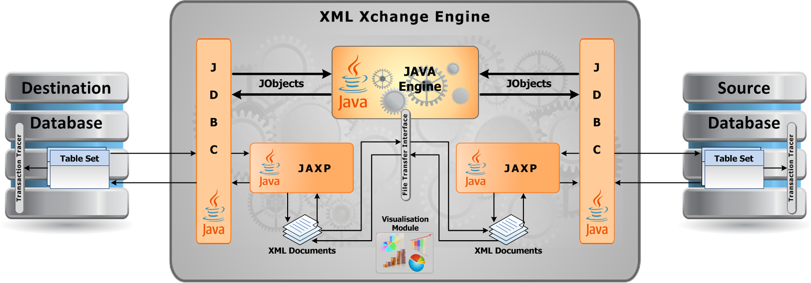 DataXchange