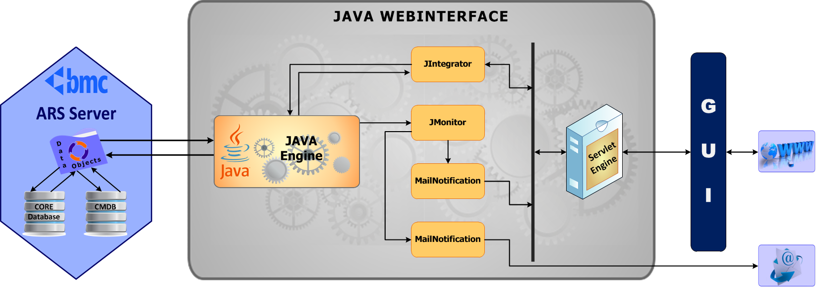 JavaWeb