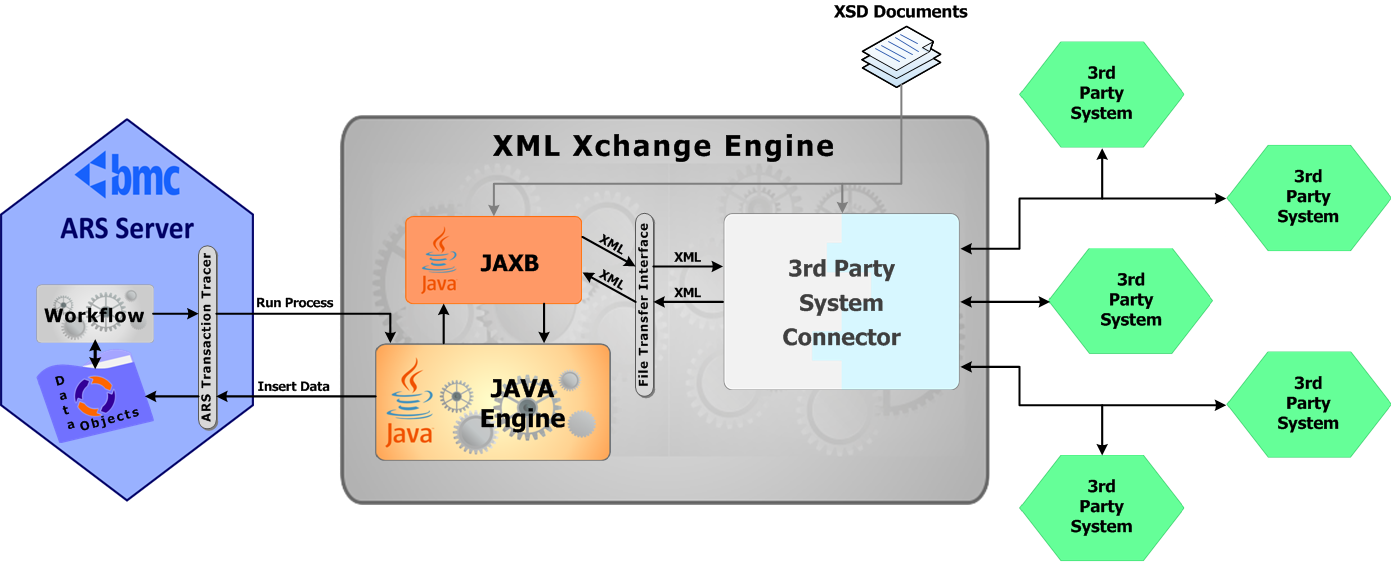 XMLXchange